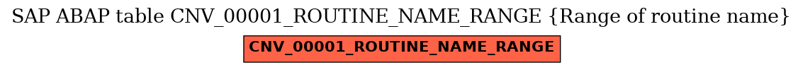 E-R Diagram for table CNV_00001_ROUTINE_NAME_RANGE (Range of routine name)