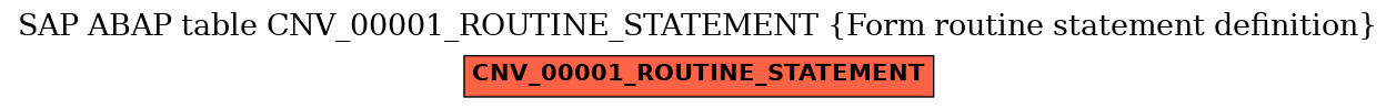 E-R Diagram for table CNV_00001_ROUTINE_STATEMENT (Form routine statement definition)