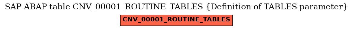 E-R Diagram for table CNV_00001_ROUTINE_TABLES (Definition of TABLES parameter)