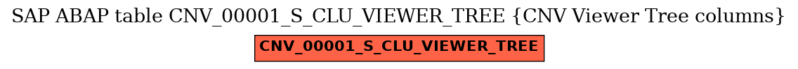 E-R Diagram for table CNV_00001_S_CLU_VIEWER_TREE (CNV Viewer Tree columns)