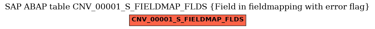 E-R Diagram for table CNV_00001_S_FIELDMAP_FLDS (Field in fieldmapping with error flag)