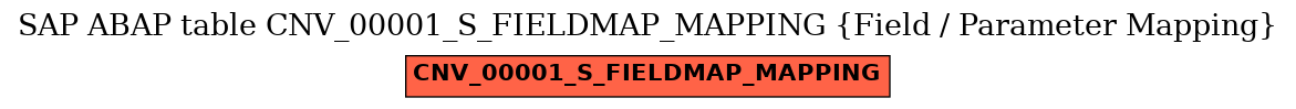 E-R Diagram for table CNV_00001_S_FIELDMAP_MAPPING (Field / Parameter Mapping)