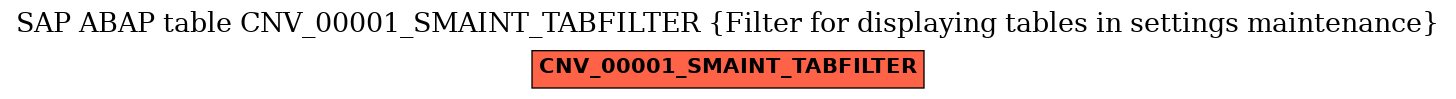E-R Diagram for table CNV_00001_SMAINT_TABFILTER (Filter for displaying tables in settings maintenance)