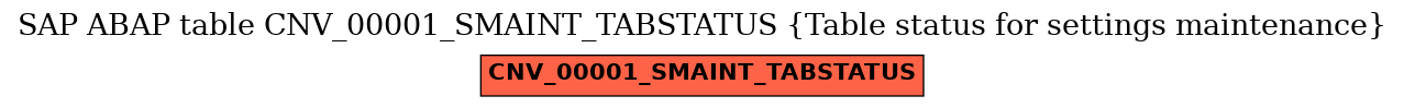 E-R Diagram for table CNV_00001_SMAINT_TABSTATUS (Table status for settings maintenance)