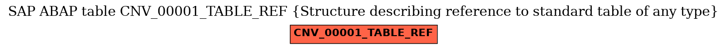 E-R Diagram for table CNV_00001_TABLE_REF (Structure describing reference to standard table of any type)