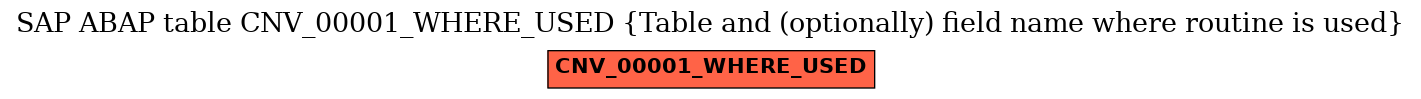 E-R Diagram for table CNV_00001_WHERE_USED (Table and (optionally) field name where routine is used)