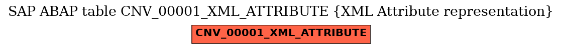 E-R Diagram for table CNV_00001_XML_ATTRIBUTE (XML Attribute representation)