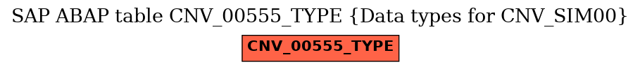 E-R Diagram for table CNV_00555_TYPE (Data types for CNV_SIM00)