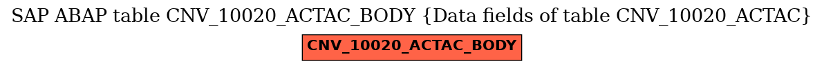 E-R Diagram for table CNV_10020_ACTAC_BODY (Data fields of table CNV_10020_ACTAC)