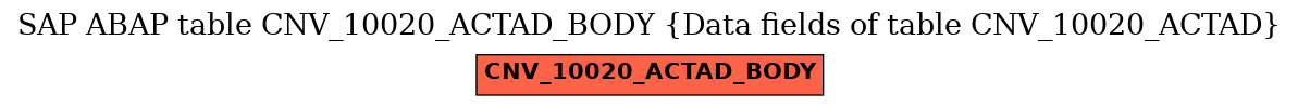 E-R Diagram for table CNV_10020_ACTAD_BODY (Data fields of table CNV_10020_ACTAD)