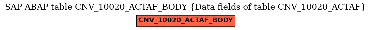 E-R Diagram for table CNV_10020_ACTAF_BODY (Data fields of table CNV_10020_ACTAF)