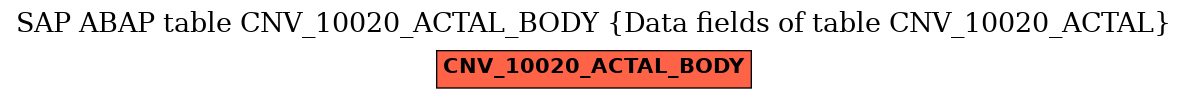 E-R Diagram for table CNV_10020_ACTAL_BODY (Data fields of table CNV_10020_ACTAL)