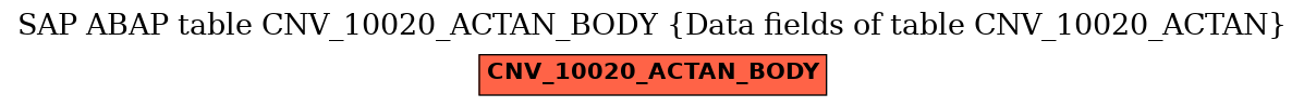 E-R Diagram for table CNV_10020_ACTAN_BODY (Data fields of table CNV_10020_ACTAN)