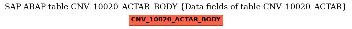 E-R Diagram for table CNV_10020_ACTAR_BODY (Data fields of table CNV_10020_ACTAR)