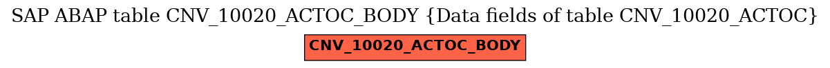 E-R Diagram for table CNV_10020_ACTOC_BODY (Data fields of table CNV_10020_ACTOC)