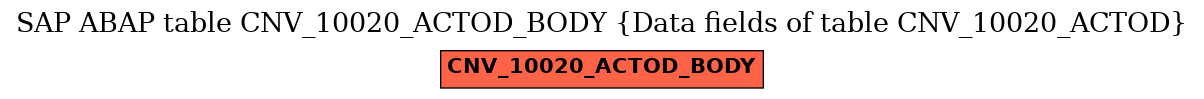 E-R Diagram for table CNV_10020_ACTOD_BODY (Data fields of table CNV_10020_ACTOD)