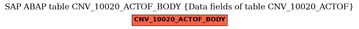 E-R Diagram for table CNV_10020_ACTOF_BODY (Data fields of table CNV_10020_ACTOF)