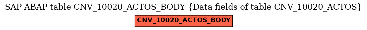 E-R Diagram for table CNV_10020_ACTOS_BODY (Data fields of table CNV_10020_ACTOS)