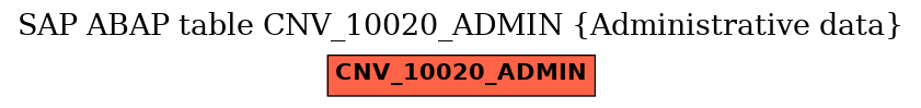 E-R Diagram for table CNV_10020_ADMIN (Administrative data)