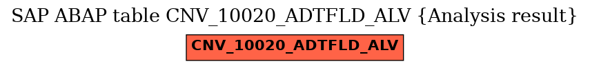 E-R Diagram for table CNV_10020_ADTFLD_ALV (Analysis result)