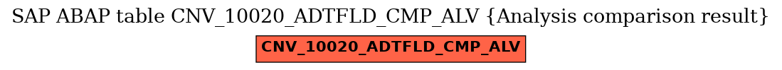 E-R Diagram for table CNV_10020_ADTFLD_CMP_ALV (Analysis comparison result)