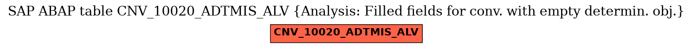 E-R Diagram for table CNV_10020_ADTMIS_ALV (Analysis: Filled fields for conv. with empty determin. obj.)