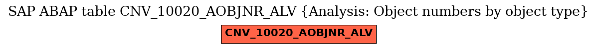 E-R Diagram for table CNV_10020_AOBJNR_ALV (Analysis: Object numbers by object type)