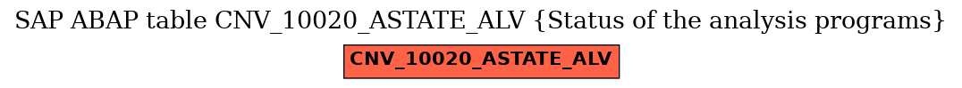 E-R Diagram for table CNV_10020_ASTATE_ALV (Status of the analysis programs)