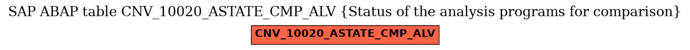 E-R Diagram for table CNV_10020_ASTATE_CMP_ALV (Status of the analysis programs for comparison)