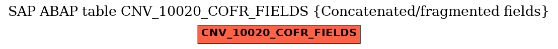 E-R Diagram for table CNV_10020_COFR_FIELDS (Concatenated/fragmented fields)