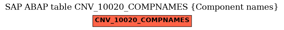 E-R Diagram for table CNV_10020_COMPNAMES (Component names)