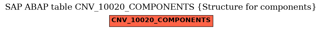 E-R Diagram for table CNV_10020_COMPONENTS (Structure for components)