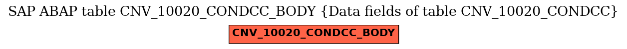 E-R Diagram for table CNV_10020_CONDCC_BODY (Data fields of table CNV_10020_CONDCC)