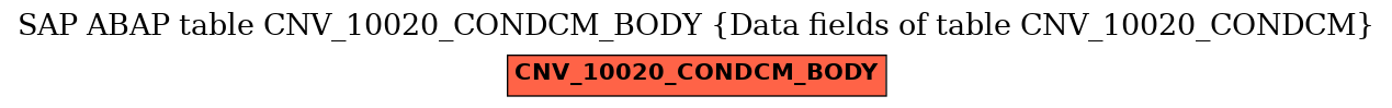 E-R Diagram for table CNV_10020_CONDCM_BODY (Data fields of table CNV_10020_CONDCM)