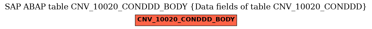 E-R Diagram for table CNV_10020_CONDDD_BODY (Data fields of table CNV_10020_CONDDD)