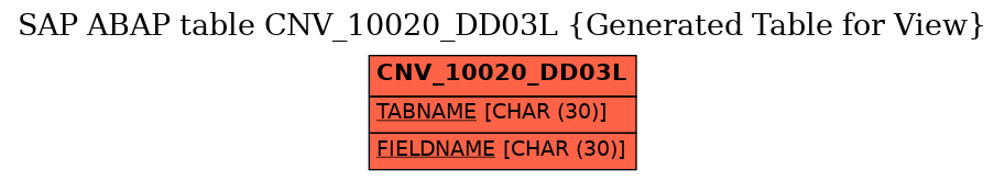 E-R Diagram for table CNV_10020_DD03L (Generated Table for View)