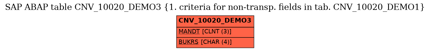 E-R Diagram for table CNV_10020_DEMO3 (1. criteria for non-transp. fields in tab. CNV_10020_DEMO1)