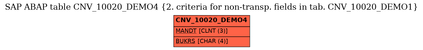 E-R Diagram for table CNV_10020_DEMO4 (2. criteria for non-transp. fields in tab. CNV_10020_DEMO1)