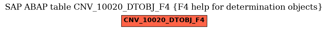 E-R Diagram for table CNV_10020_DTOBJ_F4 (F4 help for determination objects)