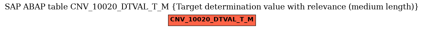 E-R Diagram for table CNV_10020_DTVAL_T_M (Target determination value with relevance (medium length))