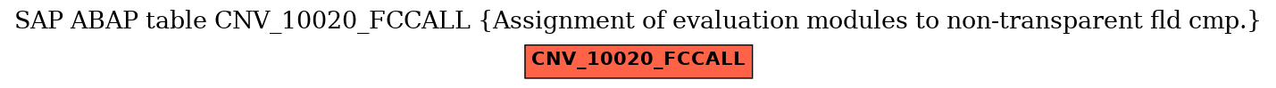 E-R Diagram for table CNV_10020_FCCALL (Assignment of evaluation modules to non-transparent fld cmp.)