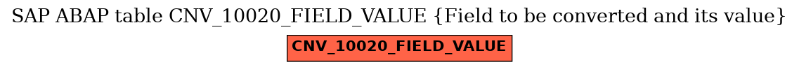 E-R Diagram for table CNV_10020_FIELD_VALUE (Field to be converted and its value)