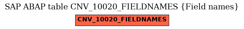 E-R Diagram for table CNV_10020_FIELDNAMES (Field names)