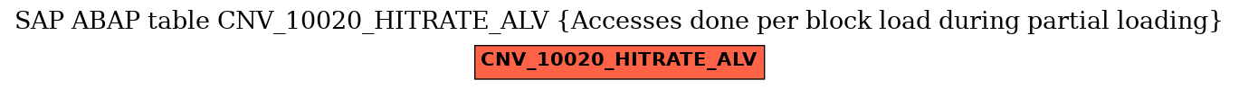 E-R Diagram for table CNV_10020_HITRATE_ALV (Accesses done per block load during partial loading)