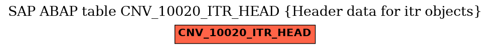 E-R Diagram for table CNV_10020_ITR_HEAD (Header data for itr objects)