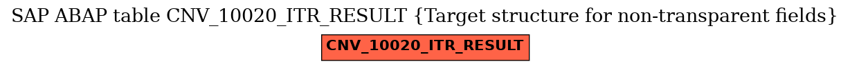 E-R Diagram for table CNV_10020_ITR_RESULT (Target structure for non-transparent fields)