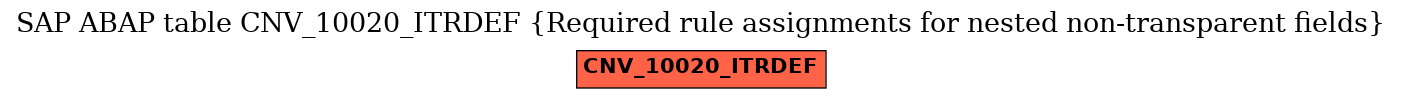 E-R Diagram for table CNV_10020_ITRDEF (Required rule assignments for nested non-transparent fields)