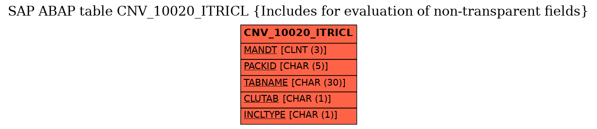 E-R Diagram for table CNV_10020_ITRICL (Includes for evaluation of non-transparent fields)