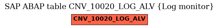 E-R Diagram for table CNV_10020_LOG_ALV (Log monitor)