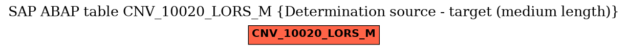 E-R Diagram for table CNV_10020_LORS_M (Determination source - target (medium length))